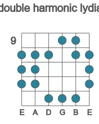Guitar scale for double harmonic lydian in position 9